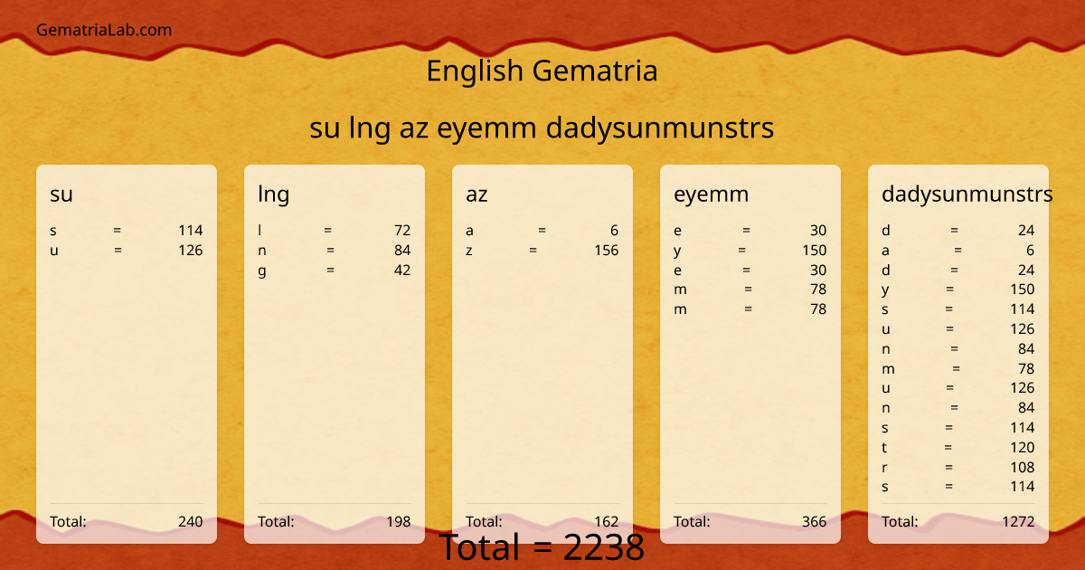 su lng az eyemm dadysunmunstrs in english Gematria